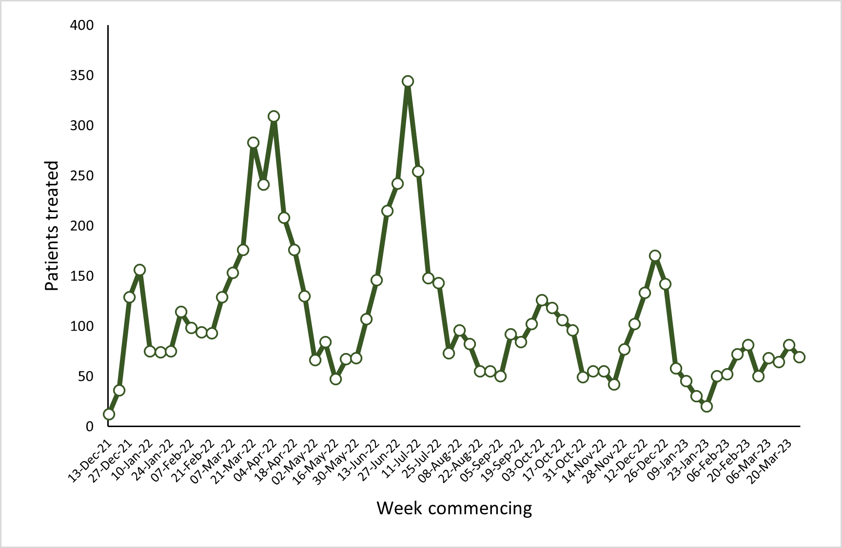 Public Health Respiratory Framework 2023 to 2024 GOV.WALES